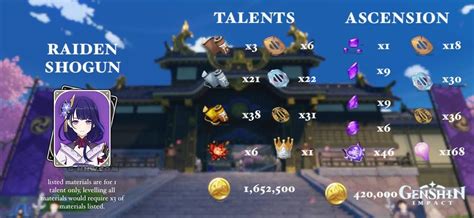 Raiden Shogun's Character Guide .